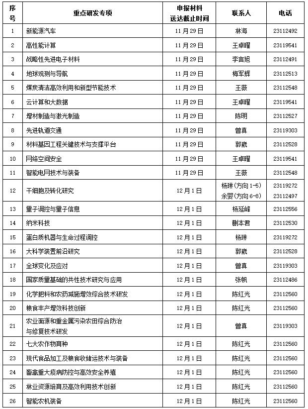 说明:http://images.stcsm.gov.cn/CMSstcsm/201710/201710230553042.jpg